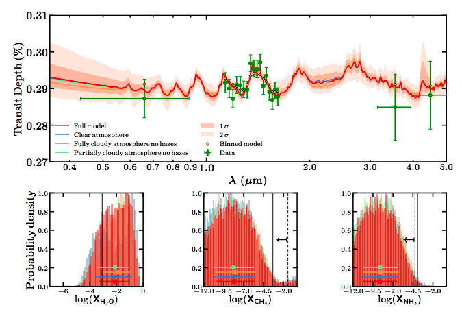 Nearby Rocky Exoplanet Could Be Habitable, Astronomers Conclude Nearby Rocky Exoplanet Could Be Habitable, Astronomers Conclude