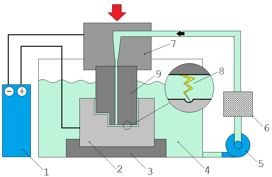 What Is Electrical Discharge Machining and How Does It Work? What Is Electrical Discharge Machining and How Does It Work?