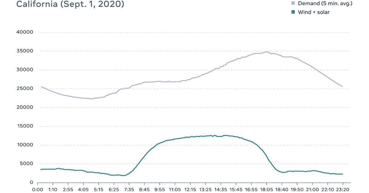 solar-power-needs-ciso Solar Power Needs CISO