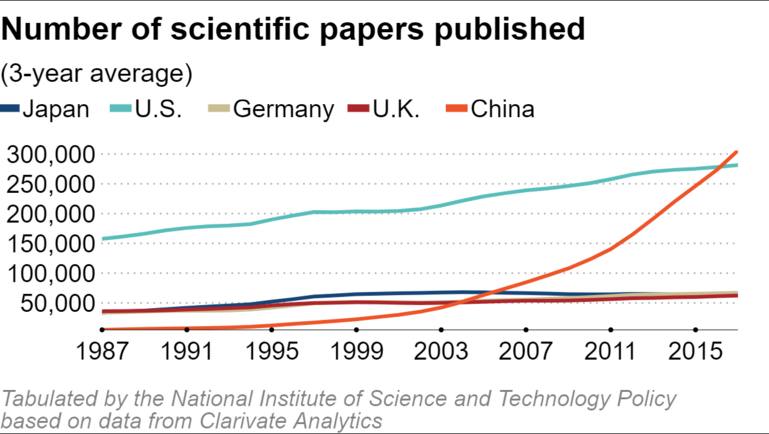 china research paper