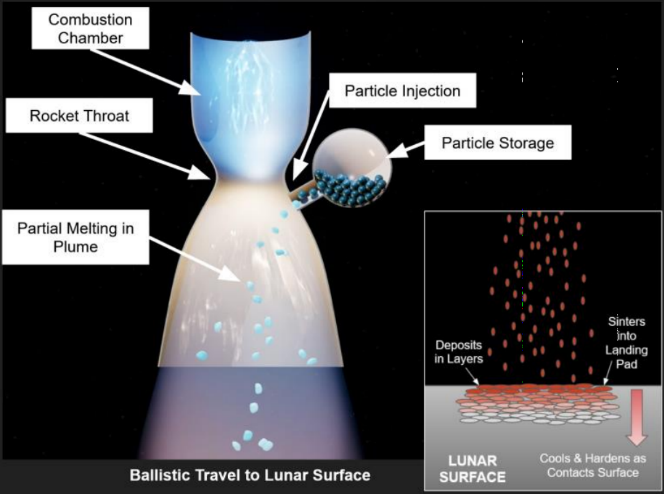 A New System Can Self-Deploy a Lunar Landing Pad. With Moon Dust? A New System Can Self-Deploy a Lunar Landing Pad. With Moon Dust?