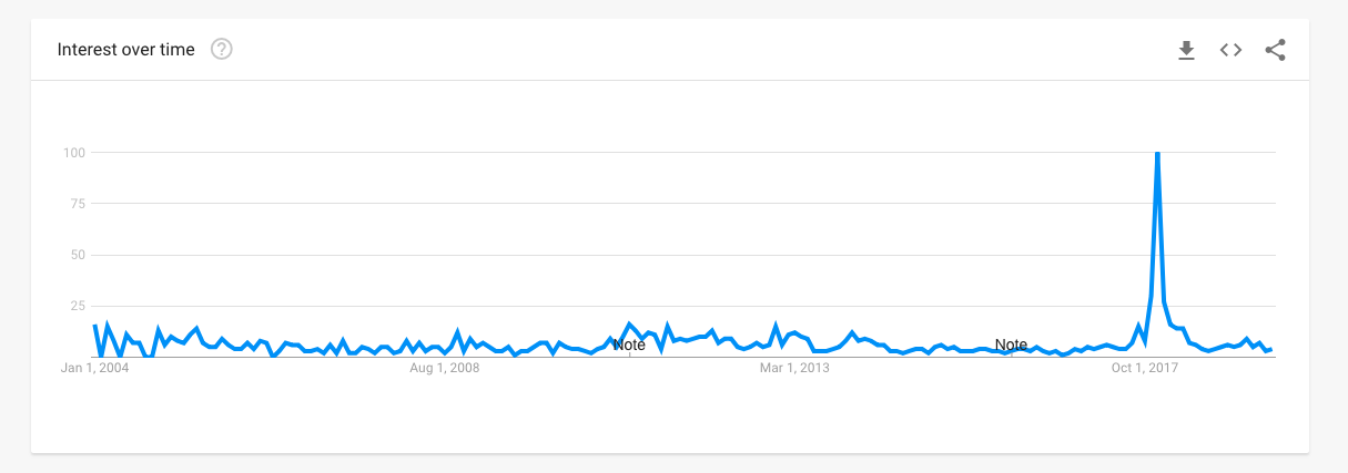 Google Trends Google Trends