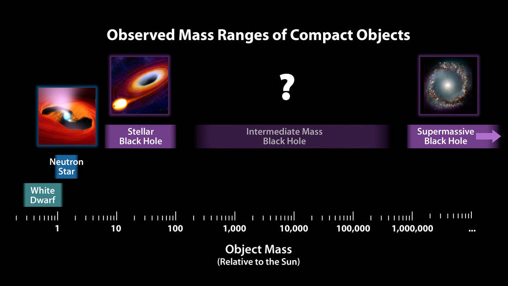 nasa black hole quasar