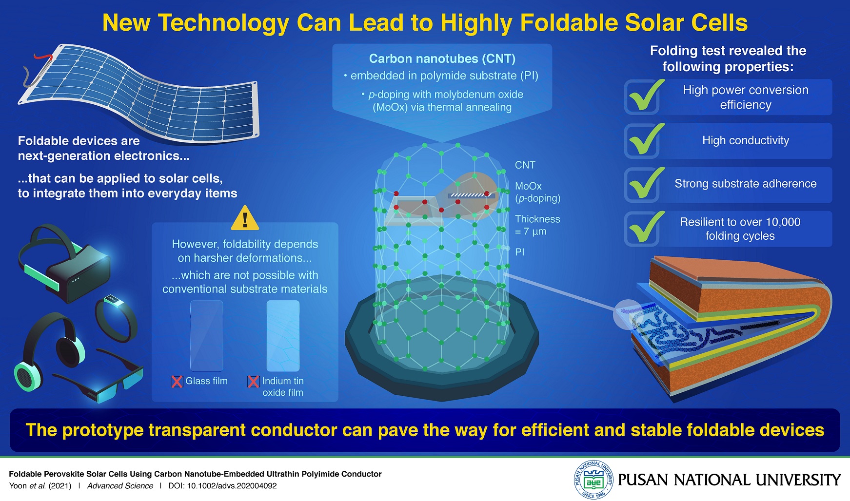 Scientists Engineer Fully Foldable Solar Cells