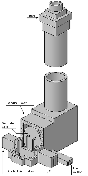 Windscale reactor diagram Windscale reactor diagram