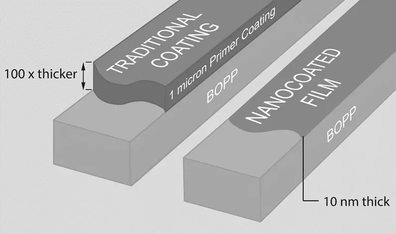 Nano-Coatings for Home and Industrial Use Nano-Coatings for Home and Industrial Use