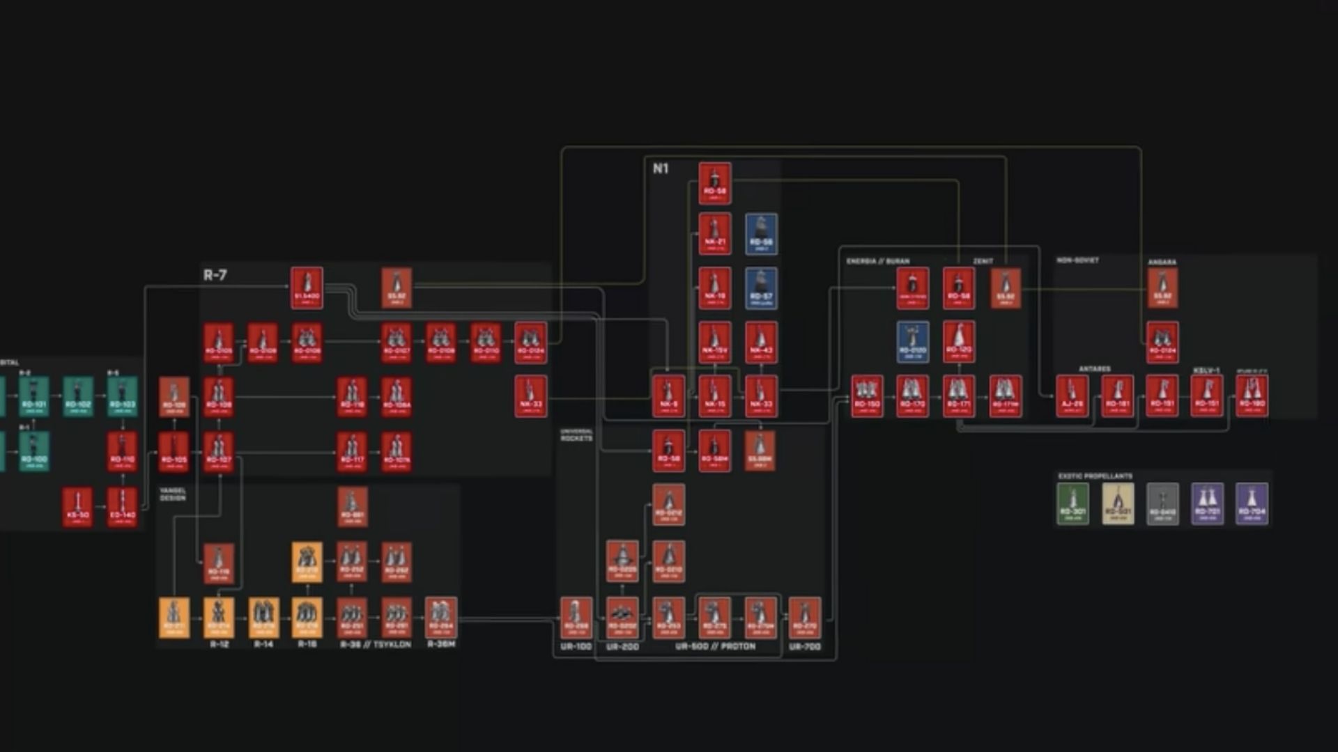 Watch the Long March of Soviet Rocket Engines Explained in Simple Terms